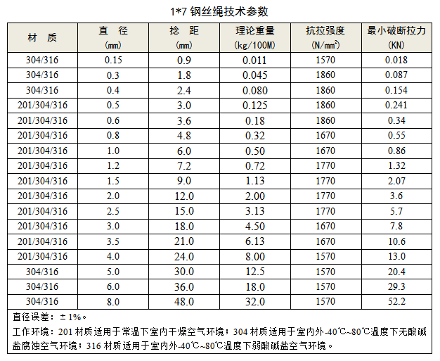 1x7不銹鋼絲繩 技術(shù)參數(shù) koochii.cn 興化市可齊金屬制品有限公司