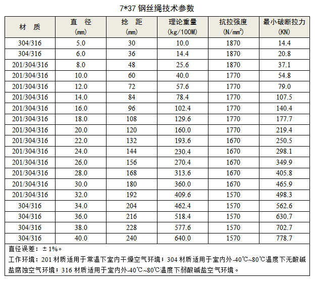 7x37不銹鋼絲繩 技術(shù)參數(shù) koochii.cn 興化市可齊金屬制品有限公司