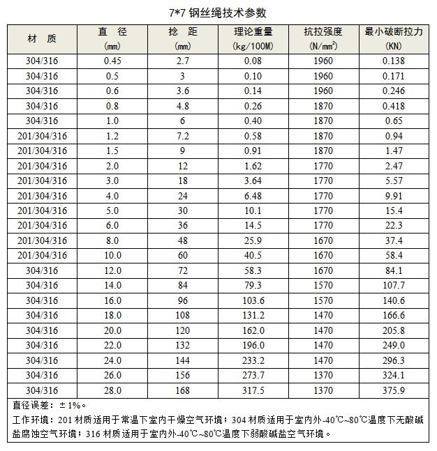 7x7不銹鋼絲繩 技術(shù)參數(shù) koochii.cn 興化市可齊金屬制品有限公司