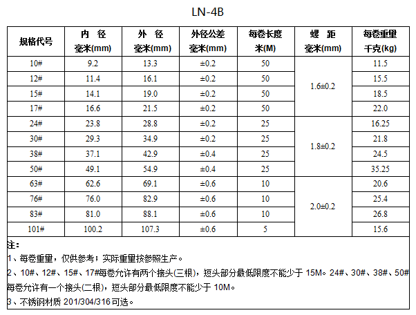 LN-4B型不銹鋼可撓金屬軟管 koochii.cn