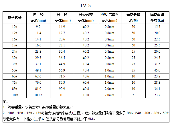 LV-5型鍍鋅包塑可撓金屬軟管 koochii.cn