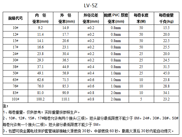LV-5Z型鍍鋅包塑可撓金屬軟管 koochii.cn
