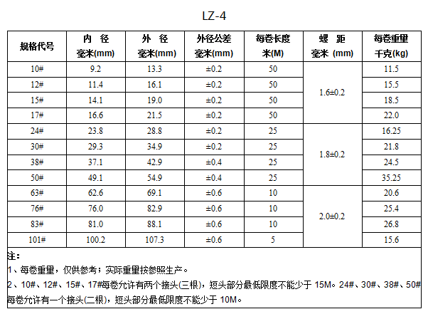 LZ-4基本型可撓金屬電線(xiàn)保護(hù)套管 koochii.cn