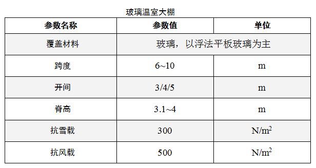 PC陽光板/玻璃溫室大棚 蔬菜種植 家禽養(yǎng)殖 大棚尺寸 koochii.cn