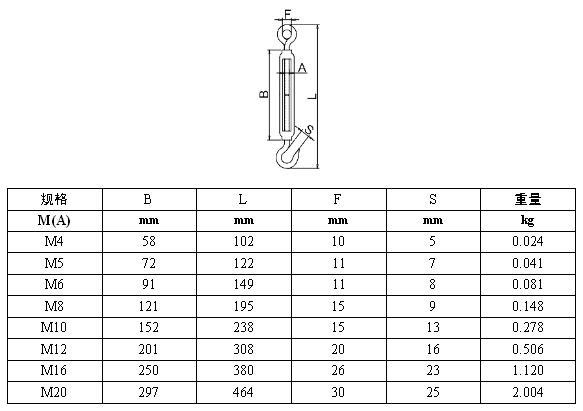不銹鋼花籃螺絲 鋼絲繩 koochii.cn