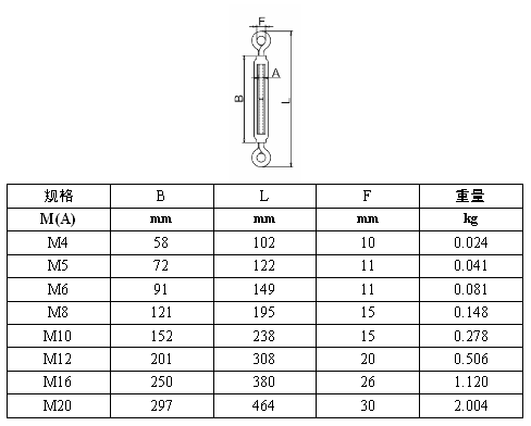 不銹鋼花籃螺絲 鋼絲繩 koochii.cn