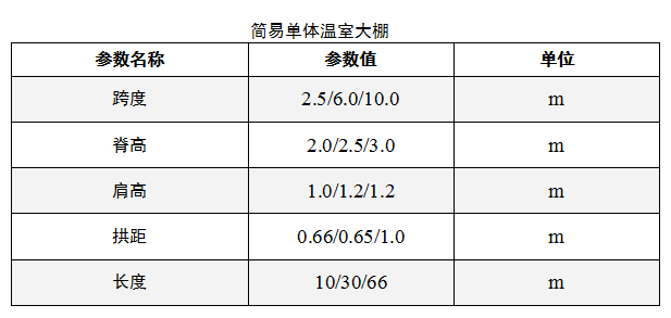 簡易單體塑料溫室大棚 蔬菜種植 家禽養(yǎng)殖 大棚尺寸 koochii.cn