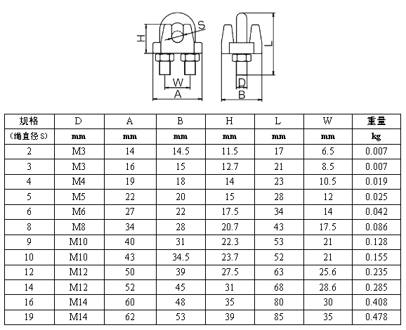 不銹鋼卡頭 規(guī)格 koochii.cn