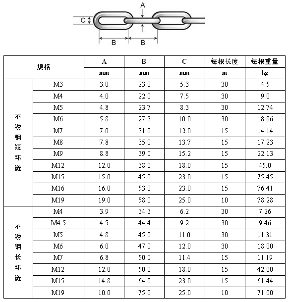 不銹鋼鏈條 長(zhǎng)環(huán)鏈 短環(huán)鏈 電動(dòng)葫蘆用鏈條 koochii.cn