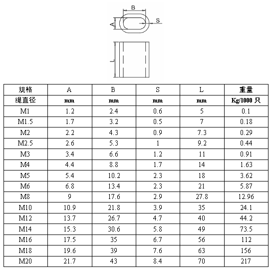 不銹鋼卡頭 規(guī)格 koochii.cn