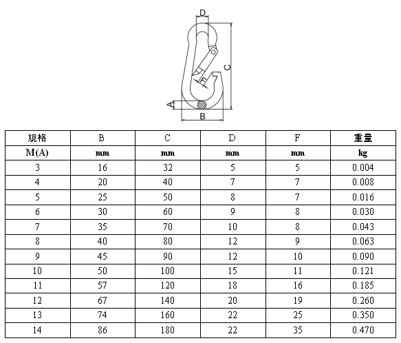 不銹鋼彈簧扣 鋼絲繩 koochii.cn