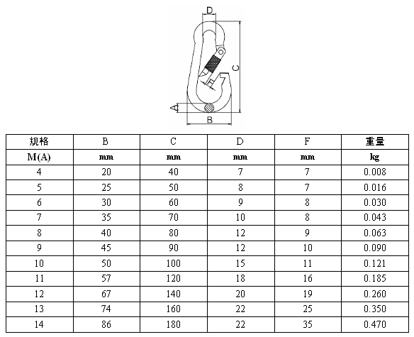 不銹鋼彈簧扣 鋼絲繩 koochii.cn