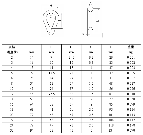不銹鋼絲繩套環(huán) 規(guī)格 koochii.cn