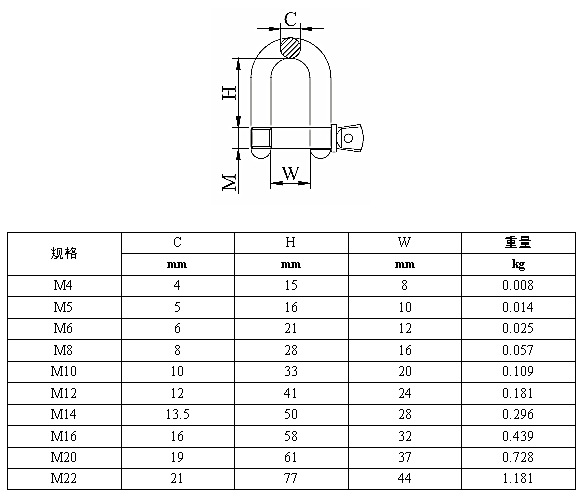 不銹鋼絲繩卸扣 規(guī)格 koochii.cn