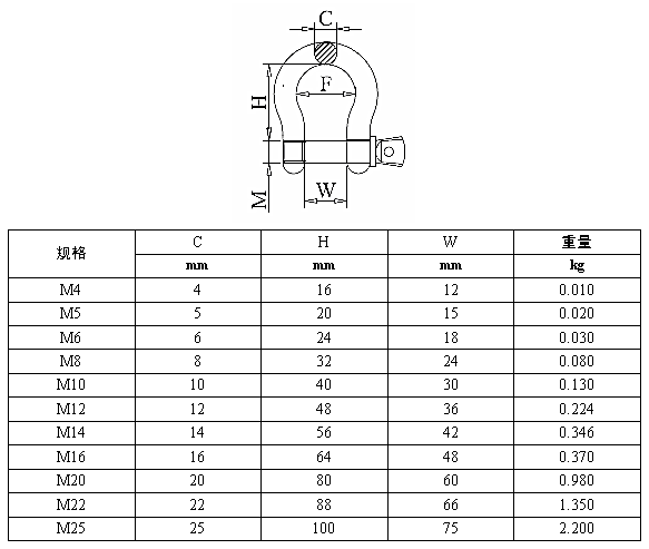 不銹鋼絲繩卸扣 規(guī)格 koochii.cn