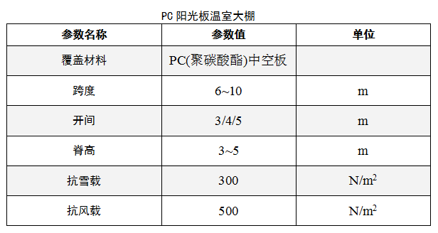 PC陽光板/玻璃溫室大棚 蔬菜種植 家禽養(yǎng)殖 大棚尺寸 koochii.cn